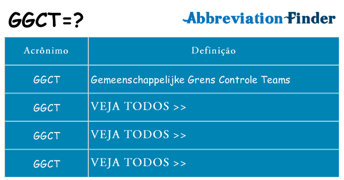 ggct de quê