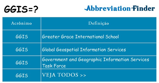 ggis de quê