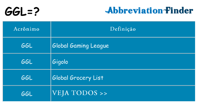 ggl de quê