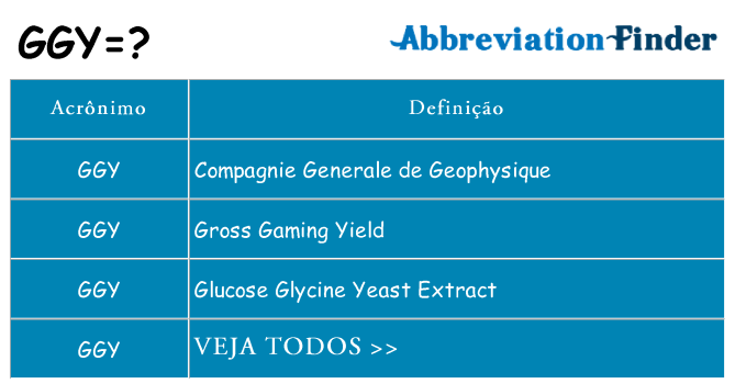 ggy de quê