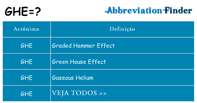 ghe de quê