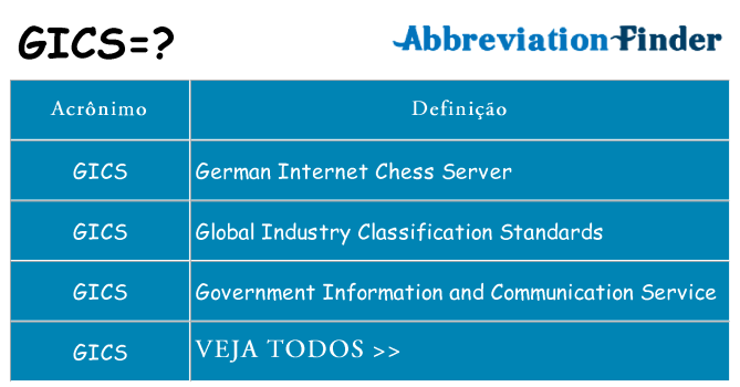 gics de quê
