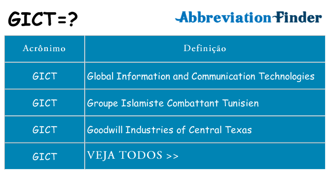 gict de quê