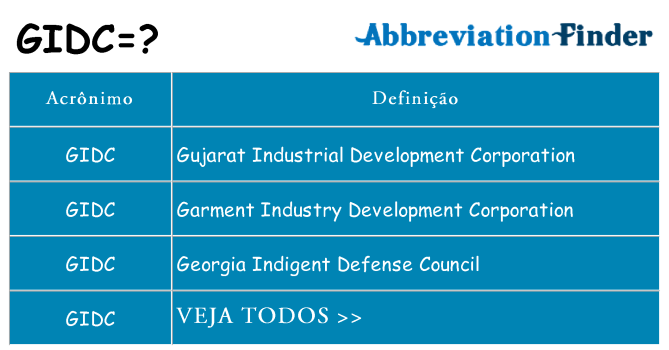 gidc de quê