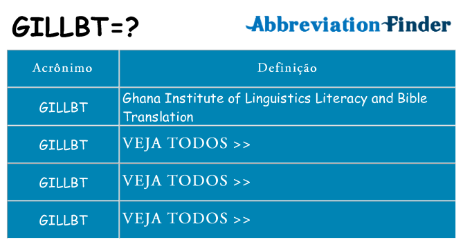 gillbt de quê