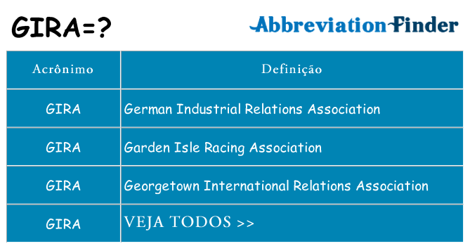gira de quê