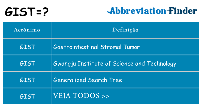 gist de quê