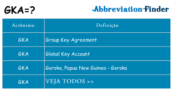 gka de quê