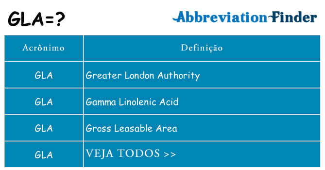 gla de quê