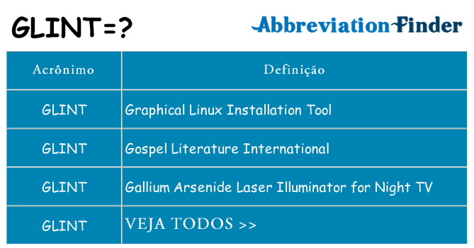glint de quê