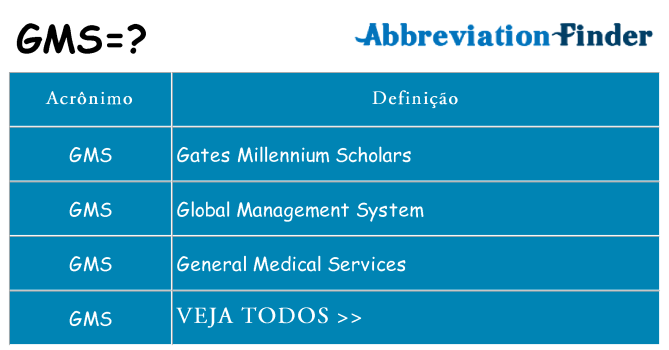 gms de quê