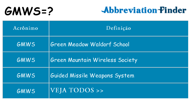 gmws de quê
