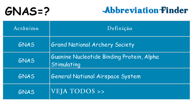 gnas de quê
