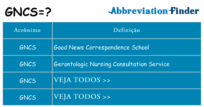 gncs de quê