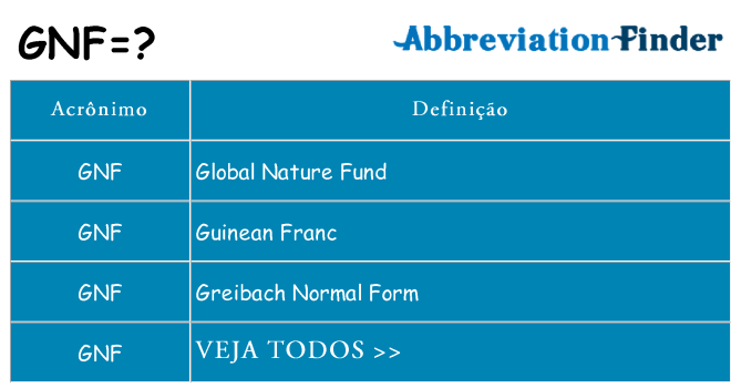 gnf de quê