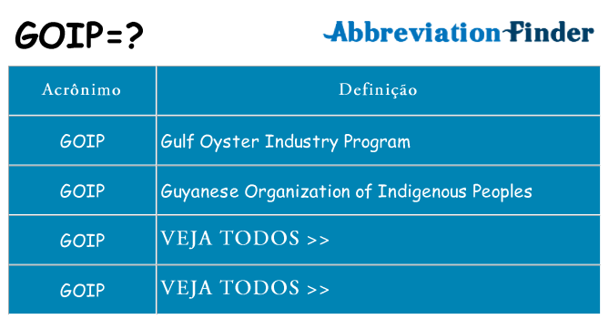 goip de quê