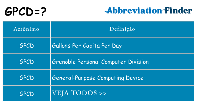 gpcd de quê
