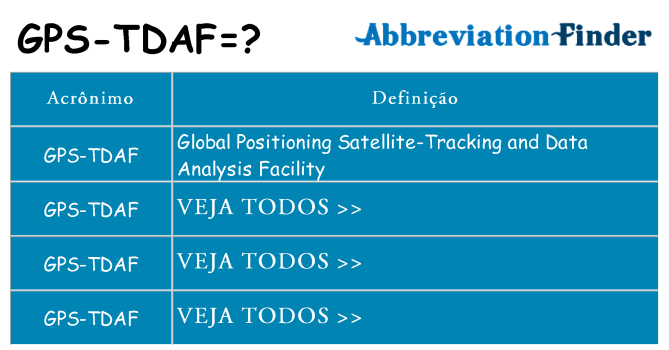 gps-tdaf de quê