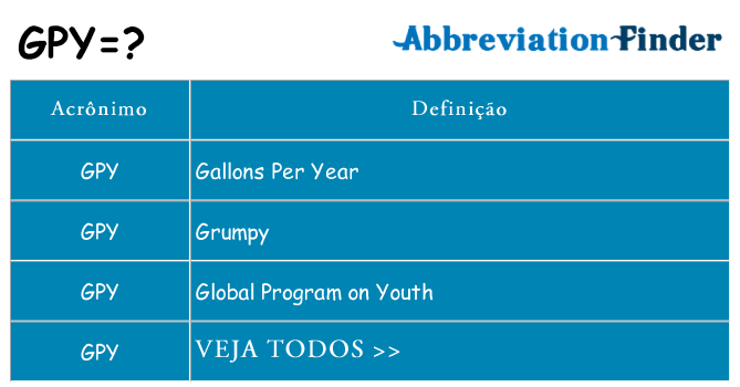 gpy de quê