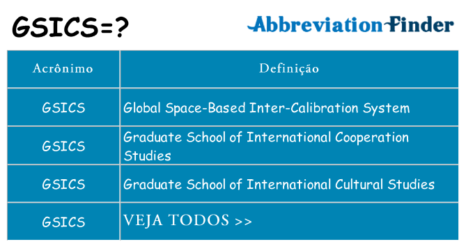 gsics de quê