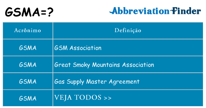 gsma de quê