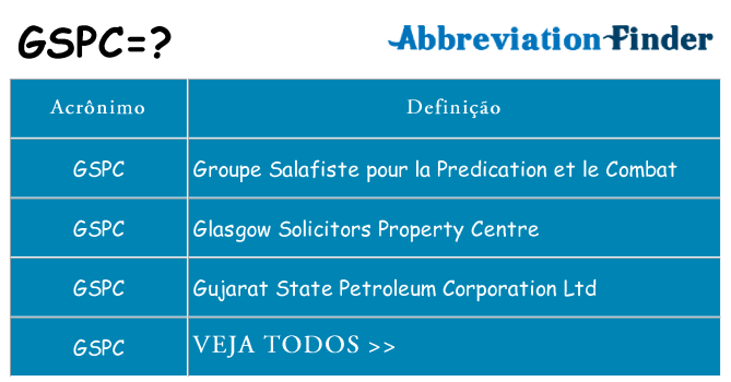 gspc de quê