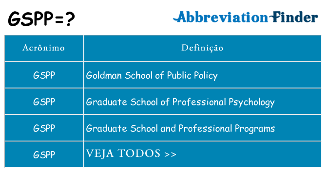 gspp de quê
