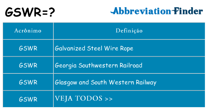 gswr de quê