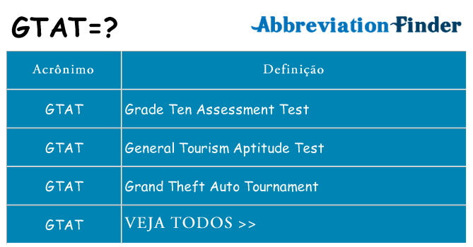 gtat de quê