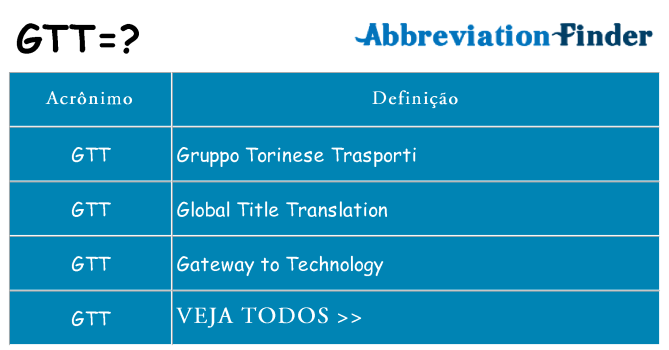 gtt de quê