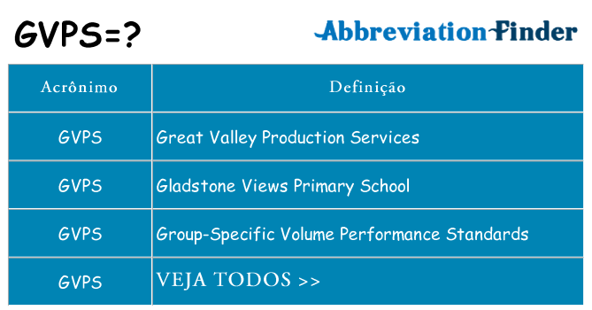gvps de quê