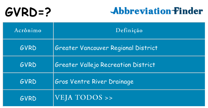 gvrd de quê