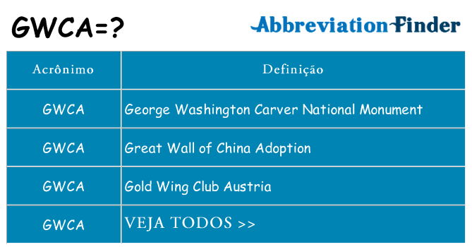 gwca de quê