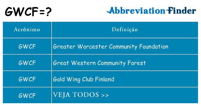 gwcf de quê