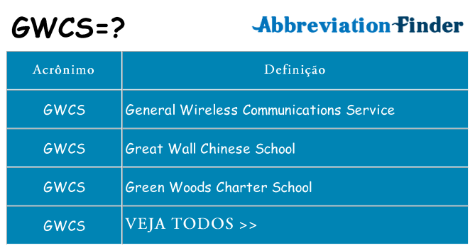 gwcs de quê