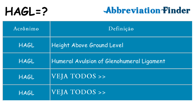 hagl de quê