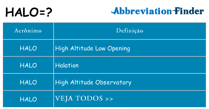 halo de quê