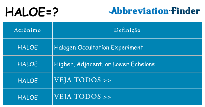 haloe de quê