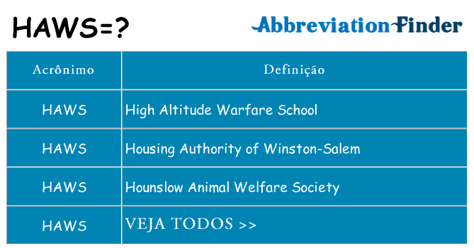 haws de quê