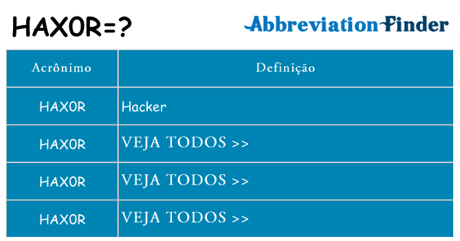 hax0r de quê