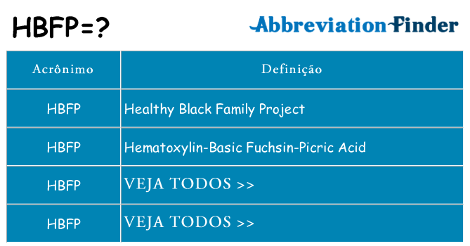 hbfp de quê
