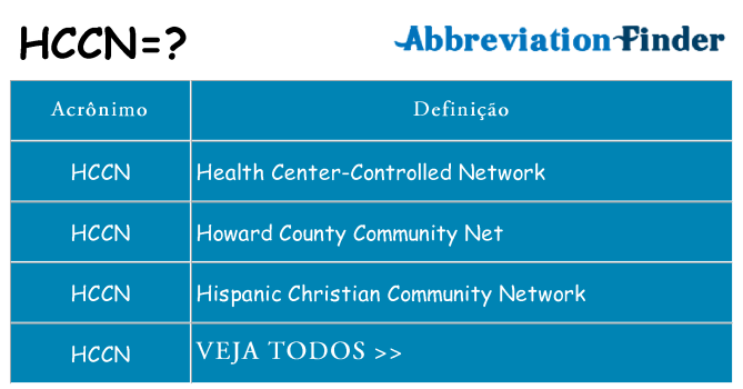 hccn de quê