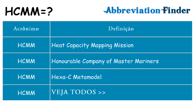hcmm de quê