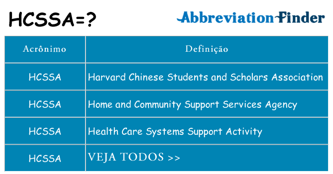 hcssa de quê