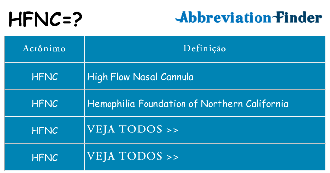 hfnc de quê