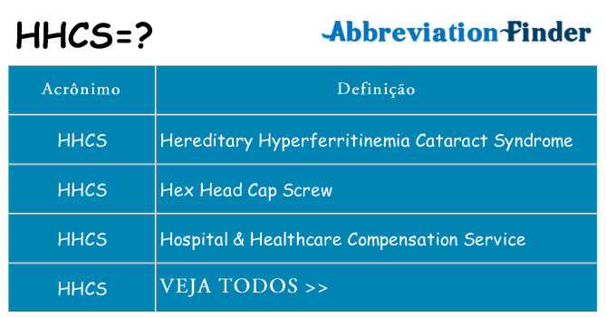 hhcs de quê