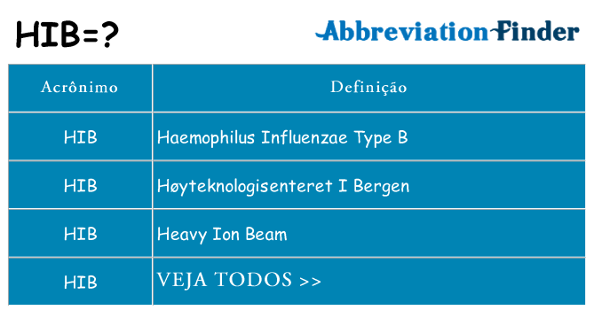 hib de quê