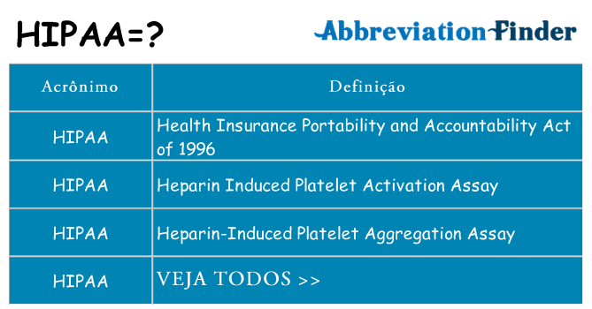 hipaa de quê