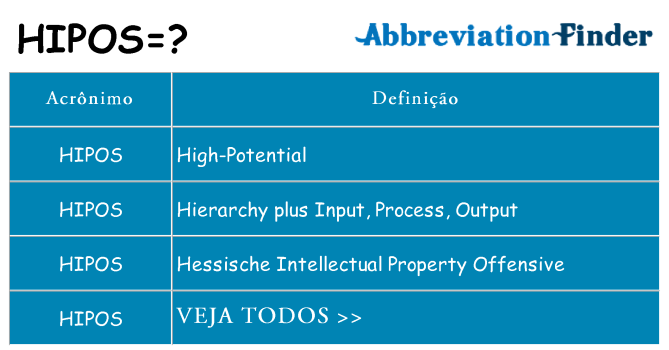 hipos de quê