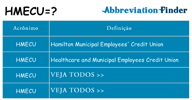 hmecu de quê